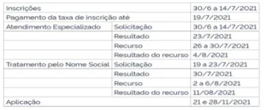 ProEnem on X: RT no seu resultado do ENEM 2021  / X